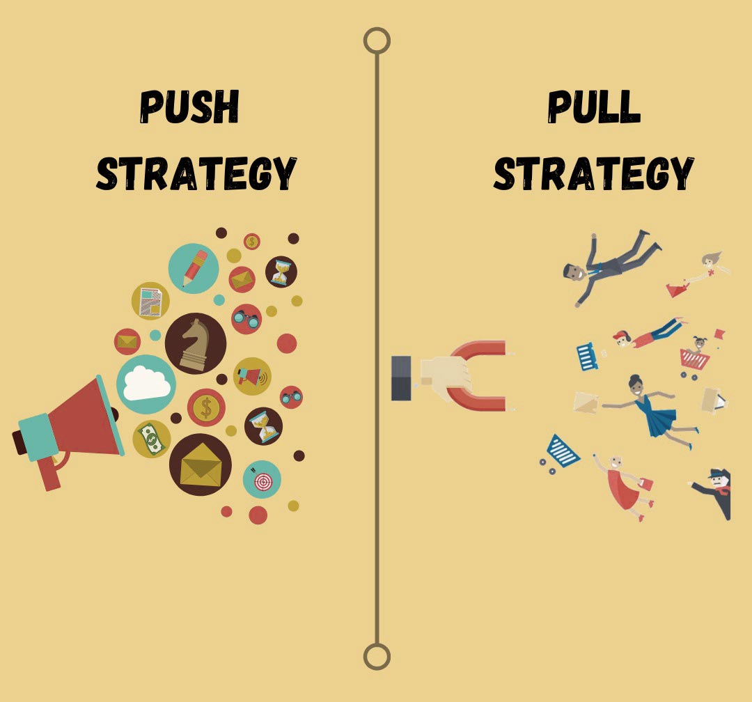 Push Pull Strategy 1