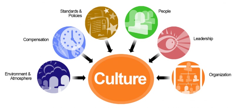 ساخت بهترین فرهنگ سازمانی 